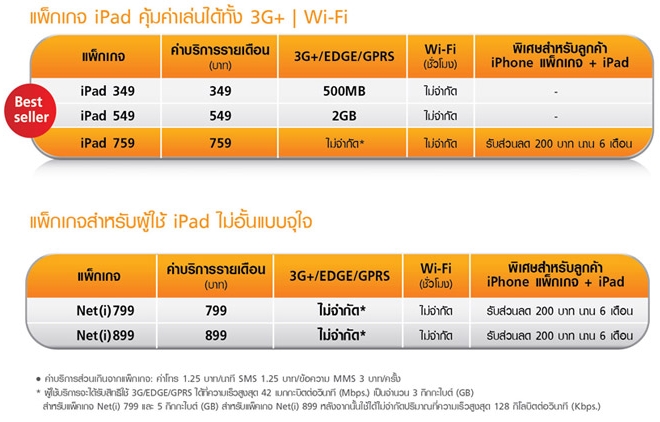 New Ipad Dtac 50