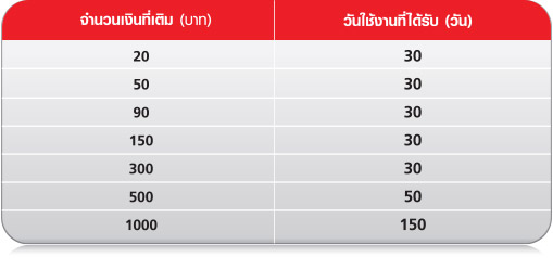 วิธีเติมเงินมือถือ ระบบทรูมูฟเอช และ วิธีเติมเงินทรูมันนี่ - Truemoneyme ทรูมันนี่มี  จำหน่ายบัตรเงินสด บัตรเติมเกมส์ ออนไลน์ ราคาถูกที่สุด ถูกกว่าซื้อเอง :  Inspired By Lnwshop.Com